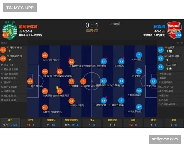 阿森纳主场0-0闷平葡萄牙体育，总比分1-0连续两年晋级欧冠四强